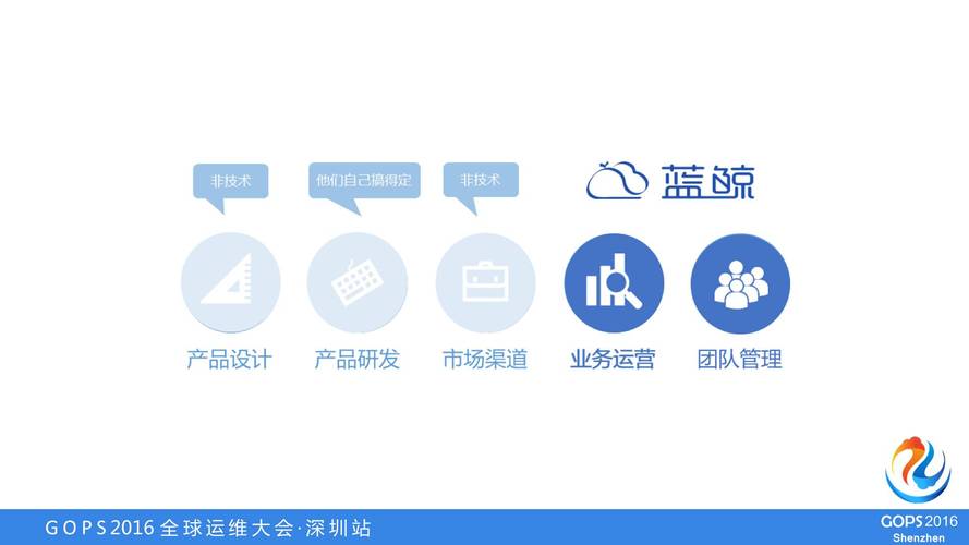 负责人亲述 腾讯蓝鲸的设计理念及PaaS功能图文详解